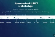 imToken钱包提现USDT到交易所全攻略，关键步骤一步也不少